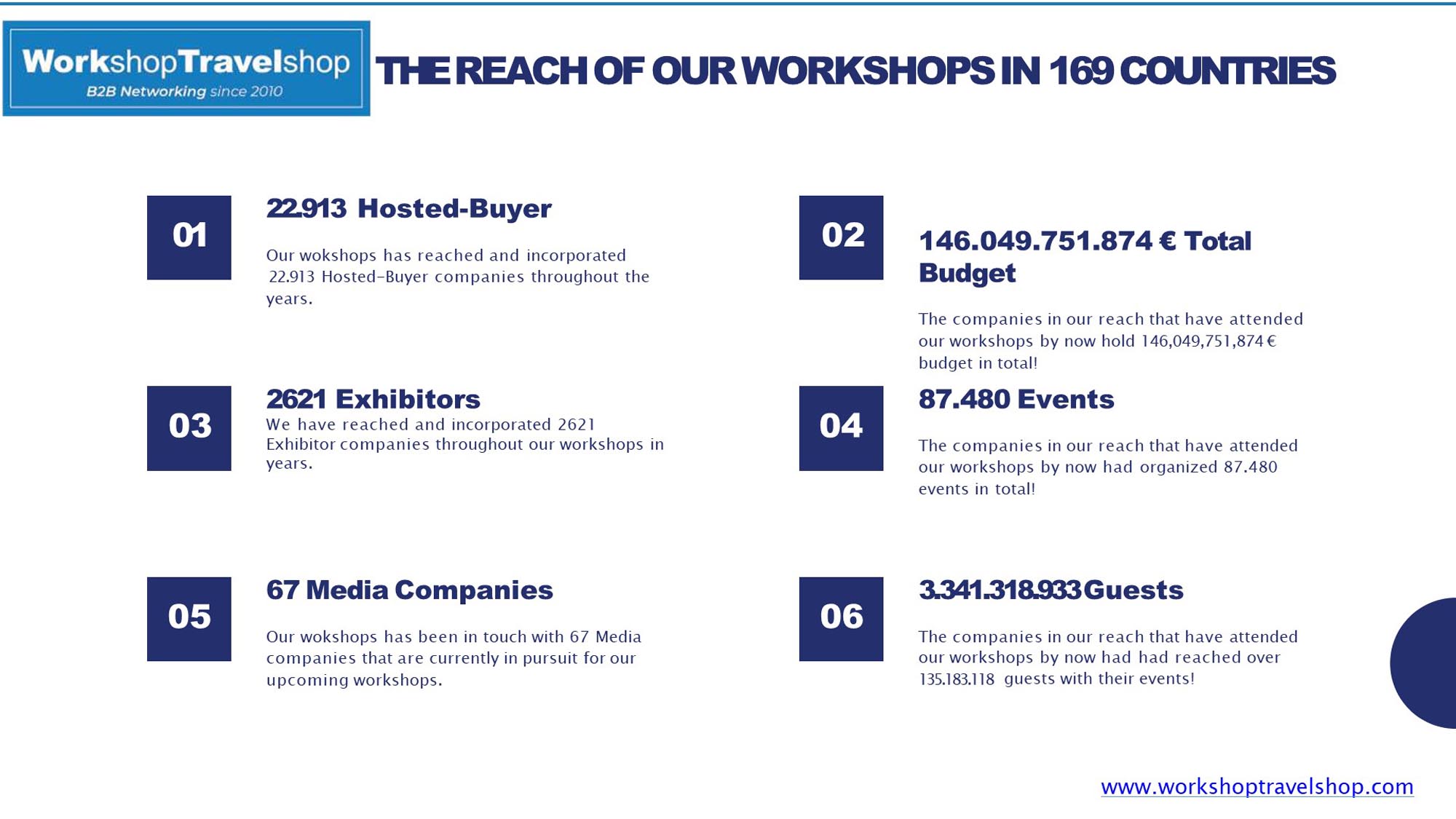 WorkshopTravelShop Presentation